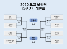 이로써 한일전은 한국과 일본 모두 결승전에 올라야 펼쳐진다. Jsfbb Gny3l Cm