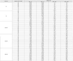 36 Accurate Circular Connector Shell Size Chart