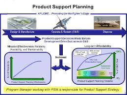 early sustainment planning for the united states air force