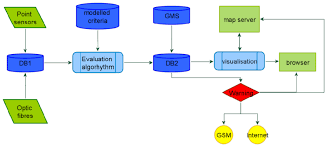 Online Platform Flow Chart Download Scientific Diagram