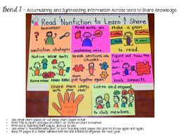 2nd grade reading comprehension reading fluency teaching reading guided reading teaching ideas learning reading stamina student reading this is a bundle of shared reading lesson plans and reading strategy visuals for 2nd grade students! 2nd Grade Reading Nonfiction Book Clubs Charts Teaching Points