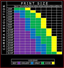 megapixel to print size chart photoshop photography