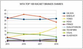 Maybe you would like to learn more about one of these? Best Tennis Racquets For High Schoolers Updated For 2021