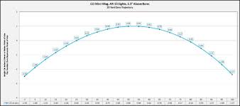 24 actual ruger 10 22 ballistics chart