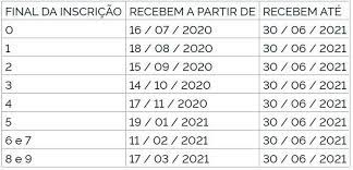 O abono salarial, para quem não sabe, é um benefício que existe há três décadas, graças à lei n° 7.998/90. Pis Pasep 2020 2021 Divulgado O Calendario De Pagamento Do Abono Salarial Economia G1