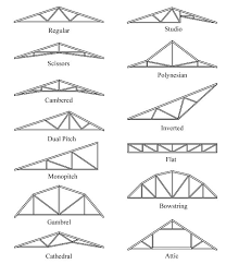 A section is a slice through a building note: Roof Truss Designs Building Roof Roof Truss Design Skillion Roof