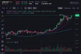 Investing in cryptocurrency in general is a good business if you are on the right path and with the right platform. Investing In Monero Xmr Everything You Need To Know Securities Io