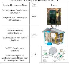 The rainwater harvesting tank is the core of rainwater harvesting system because it is the place where the collected rainwater is stored for later use. Pdf Evaluation Of Rainwater Harvesting System With Shared Built Tank In Housing Development In Tropical Climate Semantic Scholar