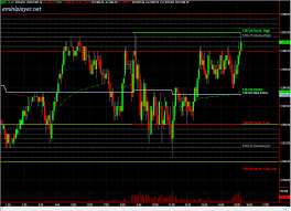 E Mini Player Emini S P 500 Futures Trading Education And