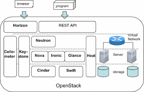 Try our premium account now (limited free trial pass) x. Performance Aware Server Architecture Recommendation And Automatic Performance Verification Technology On Iaas Cloud Springerlink