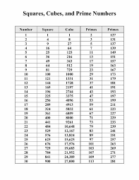Square And Cube Mathematics Worksheets Math Tricks Cubes Math