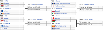 13 784 872 tykkäystä · 2 194 731 puhuu tästä. Simulation Euro 2020 Politique Du Football La Politique Du Football Foot 2020 Foot Euro 2020