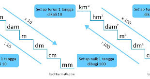 Soal ips kelas 6 sd dan kunci jawaban serta kisi 2013/2014. Konversi Satuan Panjang Berat Waktu Kuantitas Luas Dan Volume Bachtiarmath Com