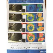 Tyre Temperature Vs Tyre Damage