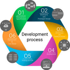 We did not find results for: W3care Web Mobile App Development Company It Outsource Company In Usa