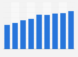 Tier 1 Capital Ratio Of Lloyds Banking Group Uk 2010 2018