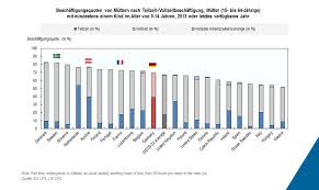 Finden sie jetzt 17.791 zu besetzende arbeiten von zuhause jobs auf indeed.com, der weltweiten nr. Bmfsfj Massnahmen Fur Mehr Vereinbarkeit Vorantreiben