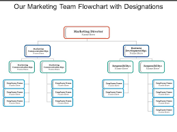 Our Marketing Team Flowchart With Designations Templates