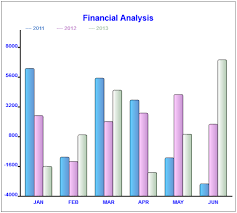 Nextreports Blog Nextcharts Bar Charts With Negative Values