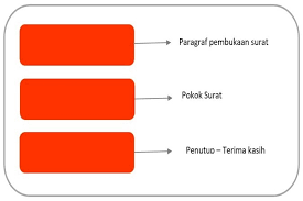 Pengertian surat lamaran kerja struktur ciri dan contoh contoh surat. Contoh Surat Lamaran Kerja Bahasa Inggris Cv Wawancara