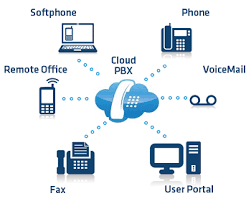 Unified Communications And Small Business Phone Services Unified Communications Phone Solutions Pbx