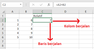 Format cell excel fill ini dapat kita gunakan untuk pemberian warna cell atau range. Pengertian Sel Range Dan Alamat Sel Pada Excel Advernesia