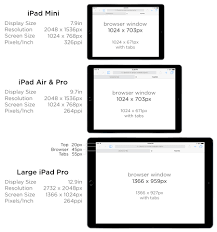 Ipad Screen Size Guide Web Design Tips All The Specs You