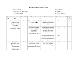 Contoh soal congratulation pilihan ganda beserta jawabannya contoh soal pilihan ganda bahasa inggris dan jawabannya kelas x semester 2 berikut ini berisikan materi tentang the expressions of thanking complimenting and congratulating selain itu ada juga bentuk soal dengan present perfect tense dan preposition of time. Kisi Kisi Dan Indikator Soal Pdf Jawabanku Id