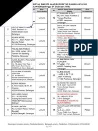 Departemen anestesiologi dan intensive care. Selangor Senarai Klinik Perubatan Swasta Berdaftar 2018 Update 260319