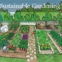 Learn How To Create Your Own 1 Acre Self Sustaining Homestead Sustainable Garden Organic Gardening Tips Gardening Tips