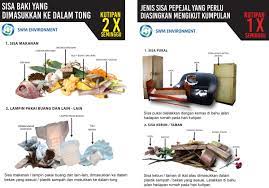 Pelaksanaan perkara ini berdasarkan peraturan di bawah akta pengurusan sisa pepejal dan pembersihan awam 2007 (akta 672). Swm Environment On Twitter Throwbackthursday Mari Kami Ingatkan Kembali 3 Langkah Mudah Untuk Mengasingkan Sisa Pepejal Di Rumah Anda Dan Jenis Jenis Sisa Yang Anda Patut Asingkan Ingat Semak Papan Jadual Kutipan