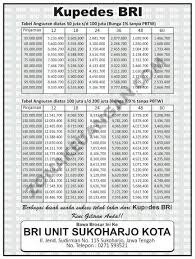 Maybe you would like to learn more about one of these? Tabel Angsuran Kupedes Bri 2021 Zonakeuangan Com