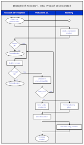 Sample Flowcharts And Templates Sample Flow Charts