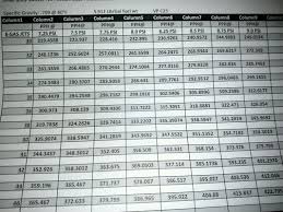 Motorcycle Nitrous Jetting Chart Disrespect1st Com