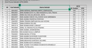Wybór materaca nie jest najłatwiejszym zadaniem. Senarai Ranking Sekolah Terbaik Spm 2015 Senarai Mrsm Malaysia Terbaik Spm 2013 2016 Sm Sains Tuanku Munawir Saser Horey