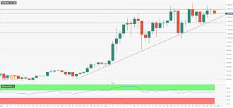 Btc xrp eth bitcoin + ethereum technical analysis live price now today 12.4.21 $btc next all time high target, $eth finds support $ada ranges on. Ethereum Price Prediction Eth Could Test All Time Highs If 1 300 Support Holds Forex Crunch