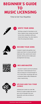 To combine songs, open this song merger and navigate to the converter module. How To License Your Music The Beginner S Guide To Music Licensing