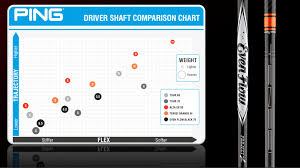 Ping G Driver Adjustment Chart Best Picture Of Chart