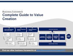 Complete Guide To Value Creation In 2020 Business Theories Leadership Strategies Risk Management