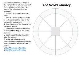 Archetype And The Hero S Journey Folding Graphic Organizer Interactive Free Hero S Journey Graphic Organizers Text Analysis