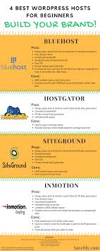 Blog Or Website Creation Wordpress Hosting Jobs For Teens Blogging Inspiration