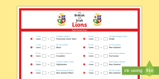 Wales star leigh halfpenny reveals playing with brian o'driscoll will realise lifelong dream. The British And Irish Lions Tour 2017 Match Score Chart Display Poster Ni