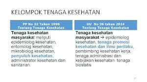 Check spelling or type a new query. Kompetensi Petugas Promkes 1 Profesi Promosi Kesehatan Promotor