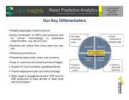 Sap Hana Rapid Implementation Retail Predictive And Advanced Analyt