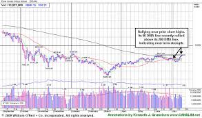 After Market Update Monday July 20th 2009