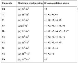 The Transition Metals Chubby Revision A2 Level