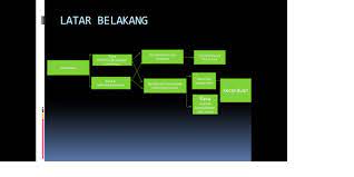 Keadaan tersebut membuat waktu mereka banyak yang terbuang. Hubungan Antara Relatedness Dengan Kecanduan Media Sosial Di Kalangan Remaja Psychology