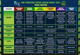 Your job search starts here. Psl 2021 Draft Completed Team Squads Announced Theweeklysports Com