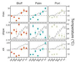 The fill argument is used to specify the color of the shapes in . R How To Change Certain Aesthetics Of Facet Grid Ggplot Stack Overflow
