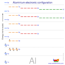Webelements Periodic Table Aluminium Properties Of Free